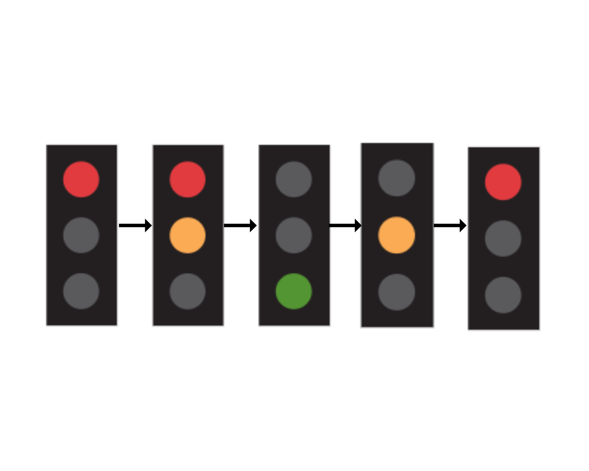 order of traffic lights